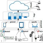 Layers-of-Internet-of-Things-architecture_W640.jpg